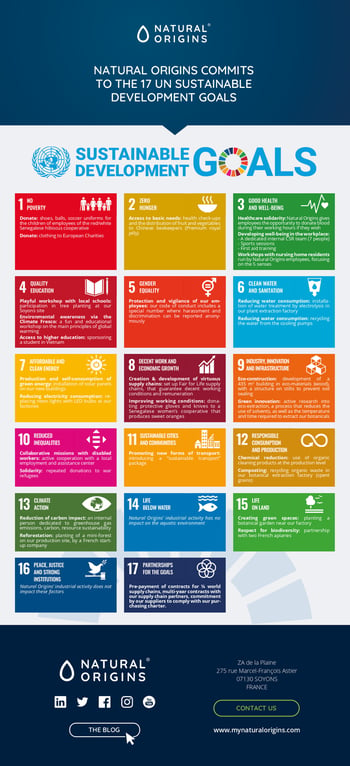 17 UN SDGs Natural Origins