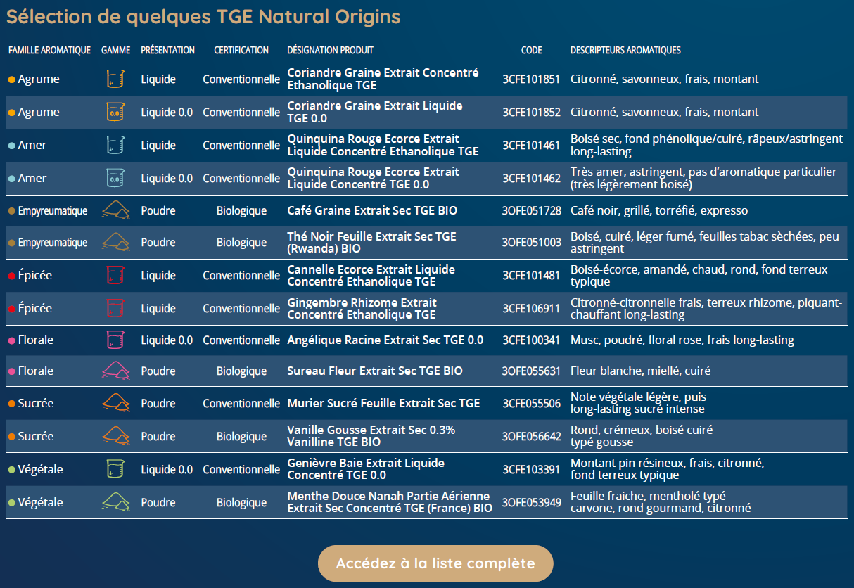 TGE Natural Origins FR