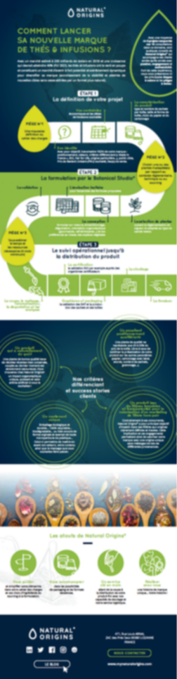 Aperçu de l'infographie Herbal and Tea