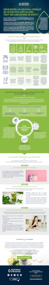 Aperçu de l'infographie nouveau produit 