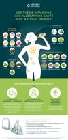 NO-infographie-bienfaitsThes-2