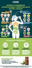 infographie ingrédients nutraceutiques à bénéfices santé