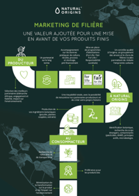 valoriser-marketing-de-filiere-b2b
