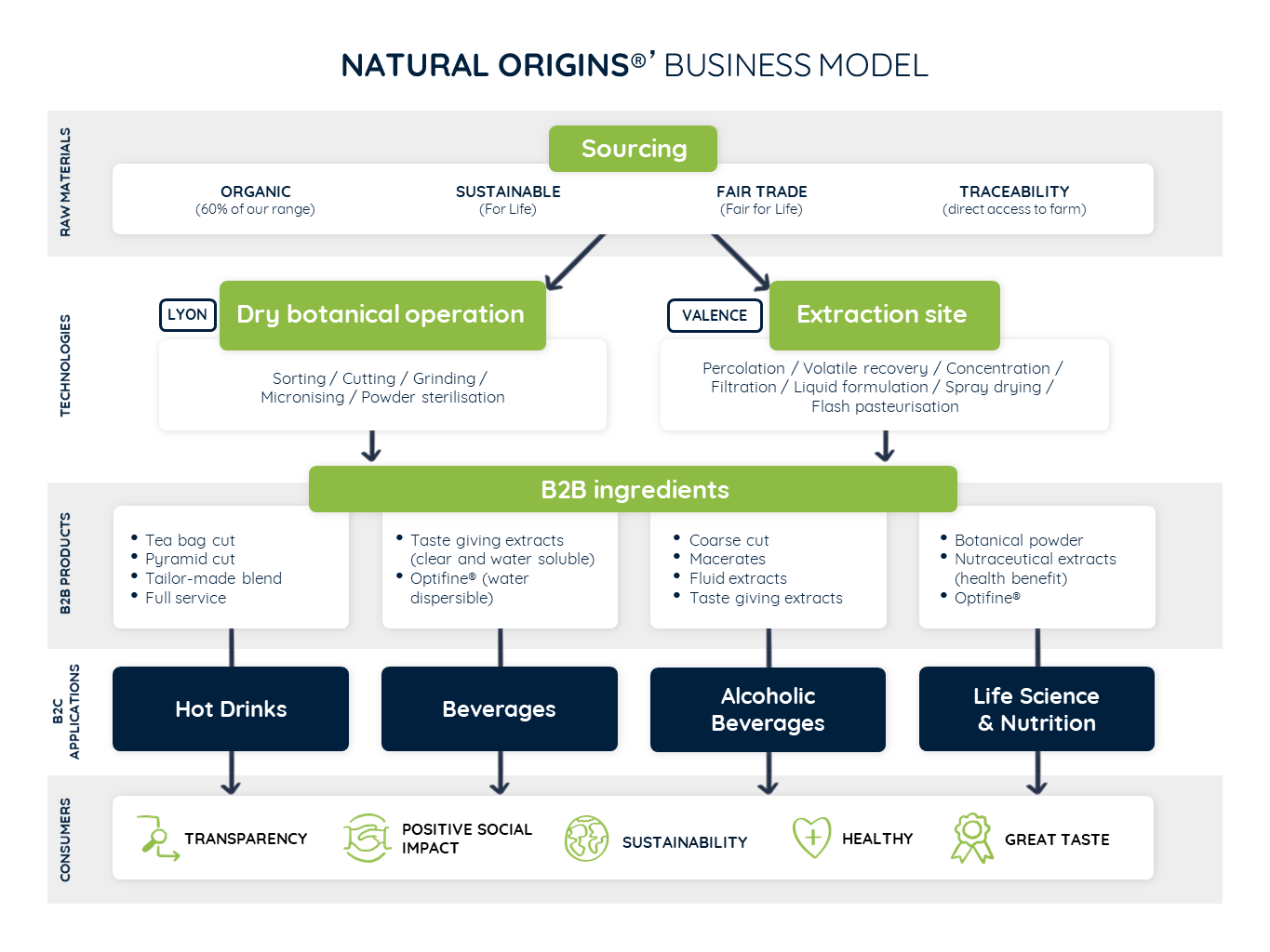 Natural Origins Business Model EN 291020