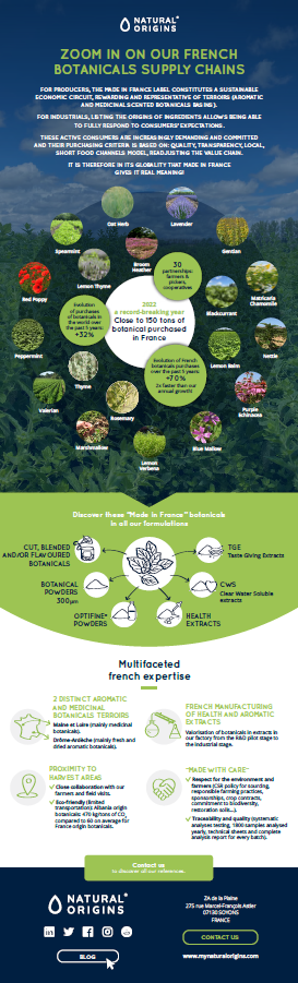 Infographic - Zoom in on our French botanicals supply chains