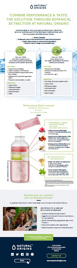 INFOGRAPHIC - Combine performance & taste: the solution through botanical extraction at Natural Origins