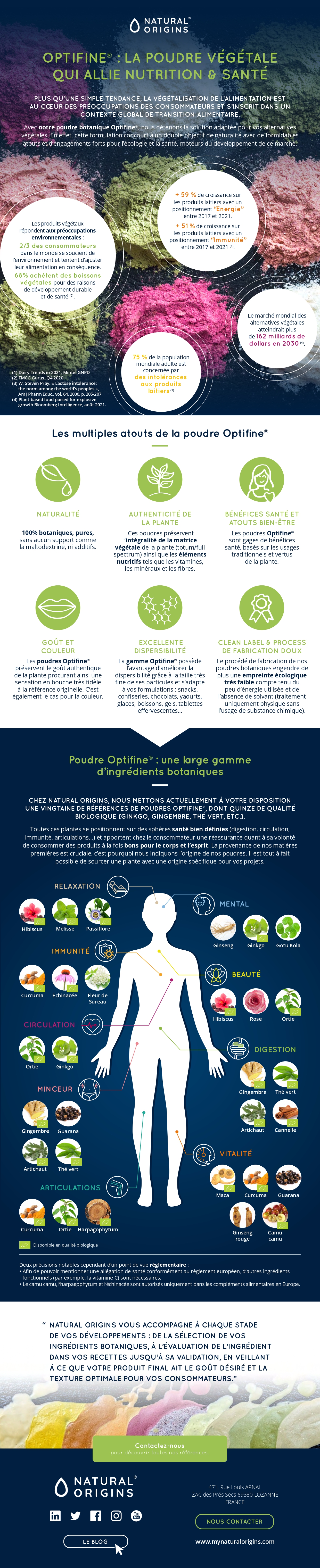 Infographie - Optifine® : la poudre végétale qui allie nutrition et santé