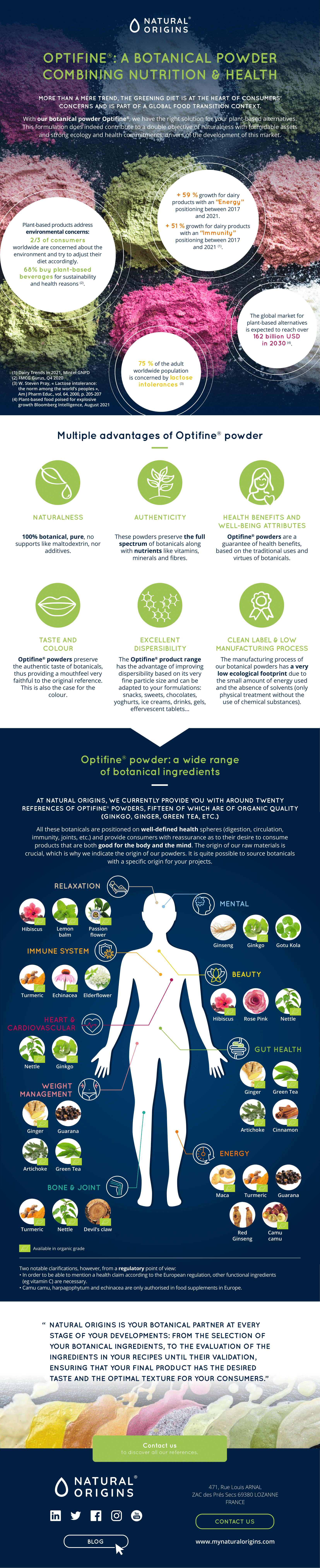 [INFOGRAPHIC] Optifine®: a botanical powder combining nutrition & health