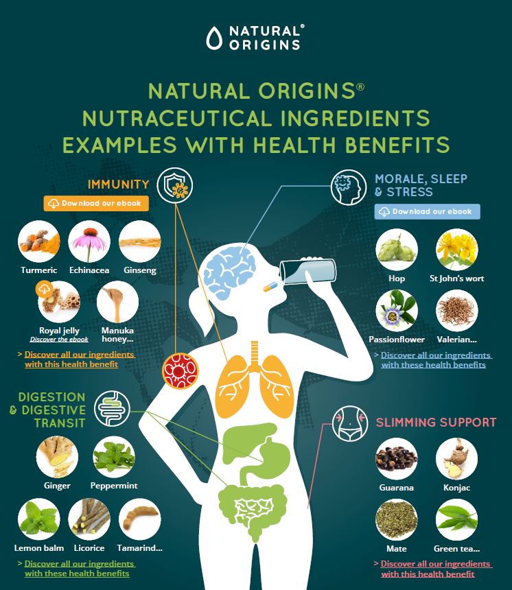 infographic-nutraceutical-ingredients-with-health-benefits